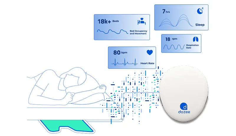 Core Features of Dozee’s RPM Tech.webp